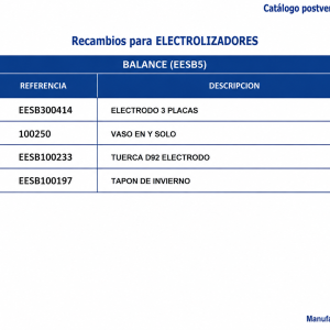 Recambios para electrolisis (GRE) BALANCE (EESB55)