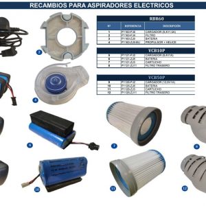 Recambios para aspiradores eléctricos (RBR60-VCB10P-VCB50P)