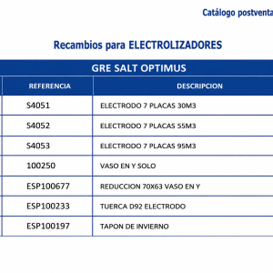 Recambios para electrolisis (GRE) GRE SALT OPTIMUS