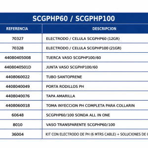 Recambios para electrolisis (GRE) SCGPHP60 / SCGPHP100